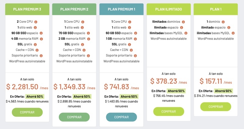 Precios Neolo